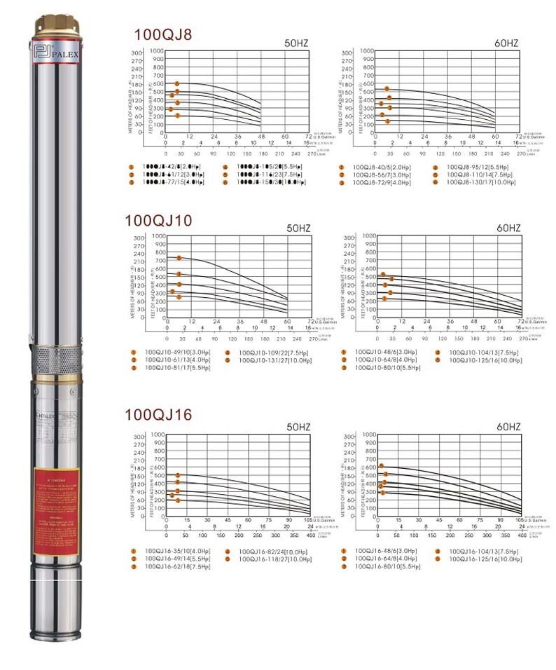 Performance Graph
